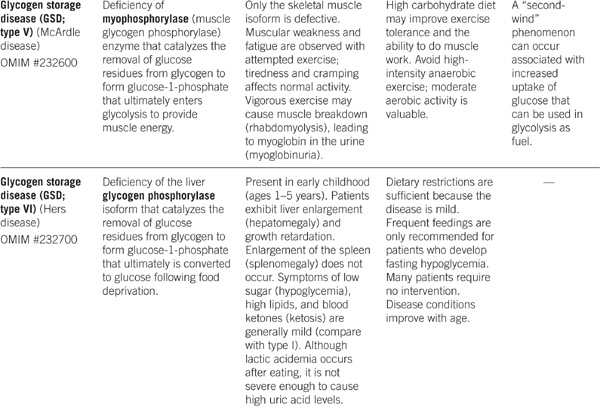 MITOCHONDRIAL ENZYMES EXCLUDING UREA CYCLE AND FATTY ACID OXIDATION - photo 32