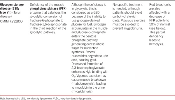 MITOCHONDRIAL ENZYMES EXCLUDING UREA CYCLE AND FATTY ACID OXIDATION - photo 33