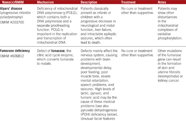 LIPIDS AND FATTY ACID OXIDATION ERRORS - photo 34