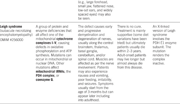 LIPIDS AND FATTY ACID OXIDATION ERRORS - photo 35