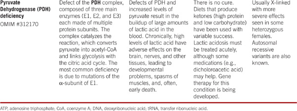 LIPIDS AND FATTY ACID OXIDATION ERRORS - photo 36