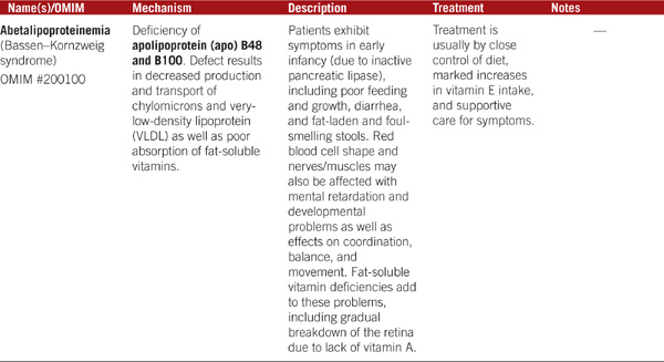 Medical Biochemistry - photo 37