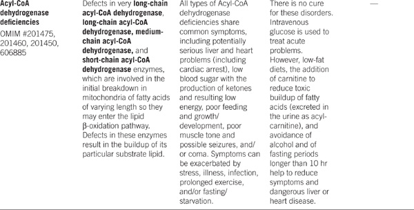 Medical Biochemistry - photo 38