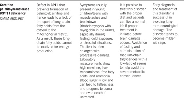 Medical Biochemistry - photo 39