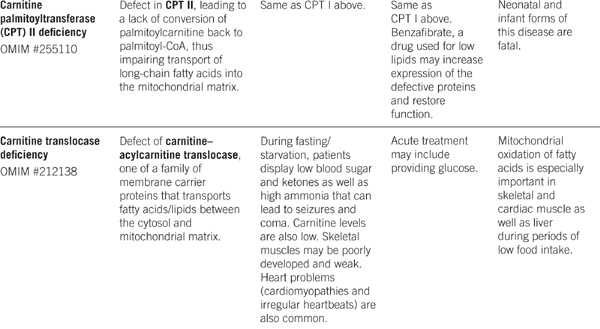 Medical Biochemistry - photo 40