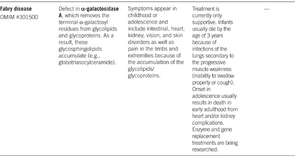 Medical Biochemistry - photo 41