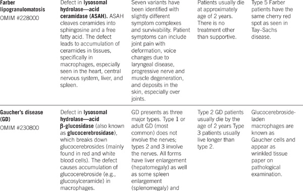 Medical Biochemistry - photo 42