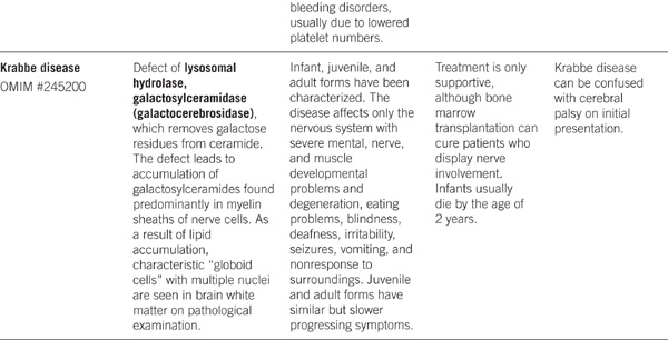 Medical Biochemistry - photo 43