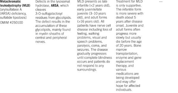 Medical Biochemistry - photo 44