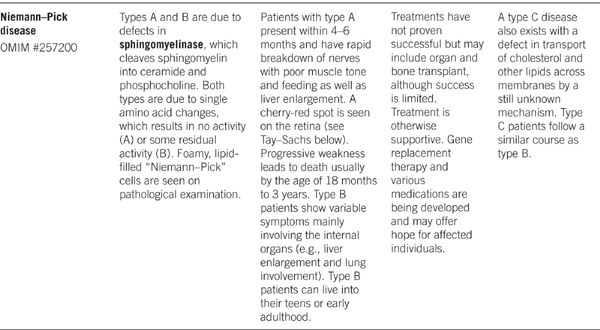 Medical Biochemistry - photo 45