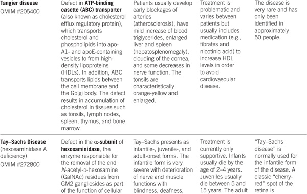 NUCLEOTIDE METABOLISM - photo 48