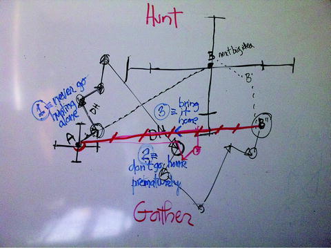 Fig 1 This white-board sketch represents a design thinking conversation that - photo 1