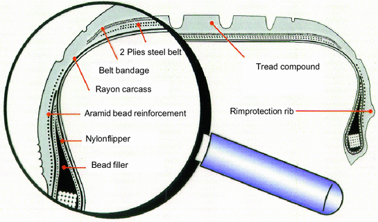 Fig 11 History of tire outside diameter for the Mercedes S-Class The core - photo 1