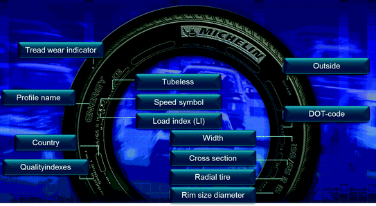 Fig 12 Tire markings Source Michelin The United States Department of - photo 2