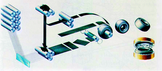 Fig 13 Fabrication of a tire at a tire factory Source Michelin Fig - photo 3