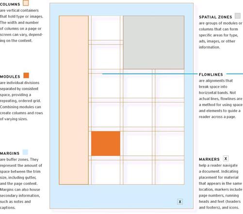 BASIC GRID DIAGRAMS 2 Learn the Basic Structures A SINGLE-COLUMN GRID is - photo 2