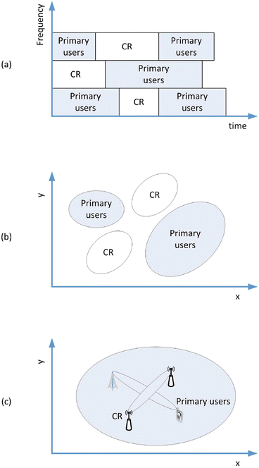 Fig 11 Three examples of cognitive communication In general the cognitive - photo 1