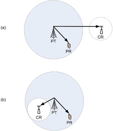 Fig 12 Principle of spectrum sensing a primary transmitter based - photo 2