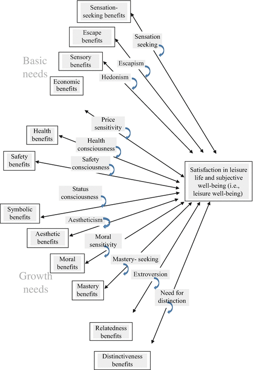 Fig 11 The theory The psychological mechanism linking perceived benefits - photo 1