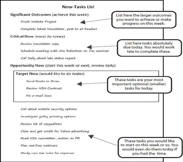 Over-the-Horizon List for Defer-to-Review Tasks In Chapter 6 you learned - photo 3