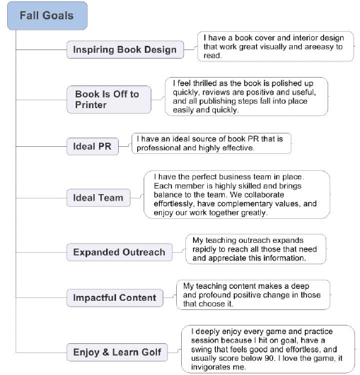 Now Goal Action Brainstorming In Chapter 13 I discussed optionally - photo 5