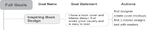 Now Goal Action Planning In Chapter 13 I also discussed optionally creating a - photo 6