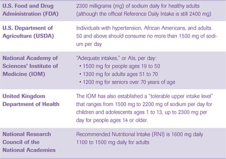 Its estimated that the average daily intake in the United States and Western - photo 23