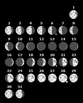 The 2012 Moon Almanac and the 2012 Moon Calendar Copyright Kim Long 2011 All - photo 12