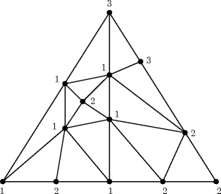 Fig 13 A Sperner-labeled triangulation of a 2-simplex Call an n -simplex - photo 14