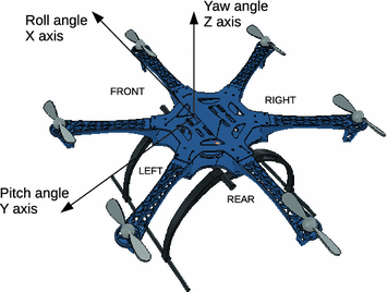 Fig 11 The plant to be controlled i X axis angle is the Roll rotation - photo 2