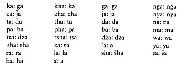 The phonetic system is derived by using the phonetic columns above and - photo 2