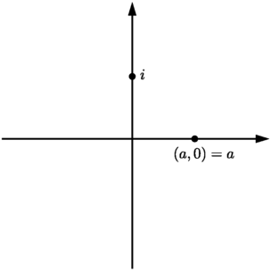 Figure 11 Real number a and imaginary unit i Proposition 13 We have i - photo 9