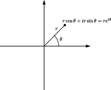 Figure 13 Modulus argument and polar form We emphasize that the number in - photo 20