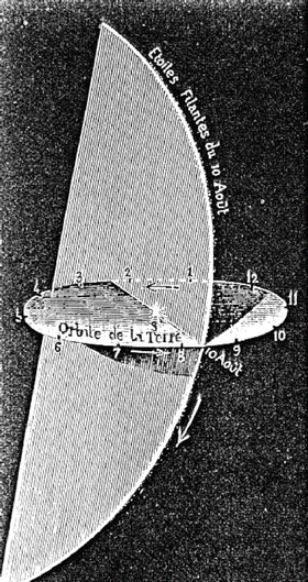 Fig 13 Orbits of Earth and Perseid meteors From F Chambers A Handbook of - photo 3