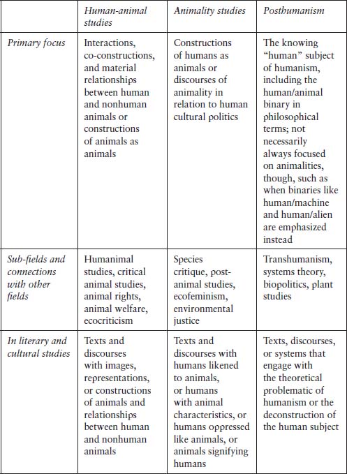 Rather than claiming both human-animal studies and posthumanism as sub-fields - photo 3