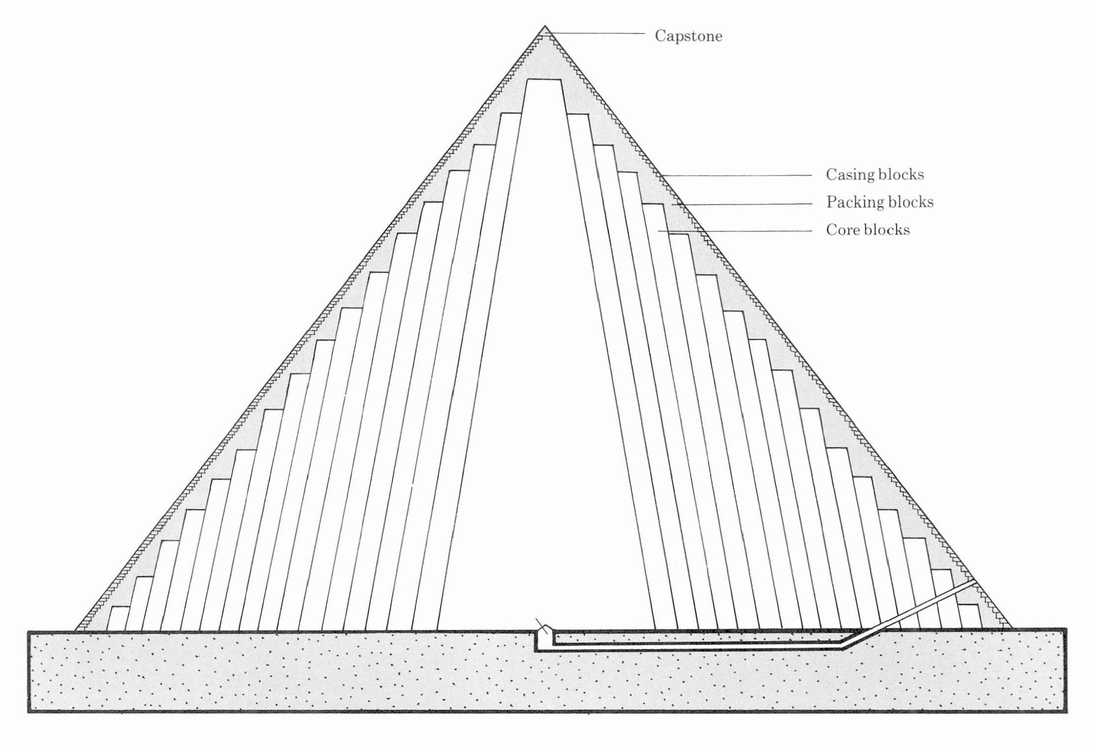 The pyramid itself had three main parts The innermost section was the - photo 4