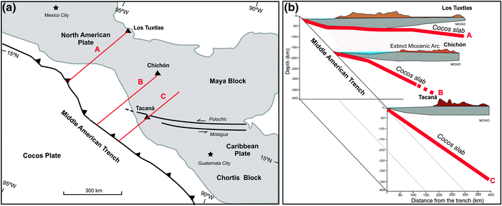 Fig 12 Inferred subduction geometry of the Cocos plate projected below Los - photo 2