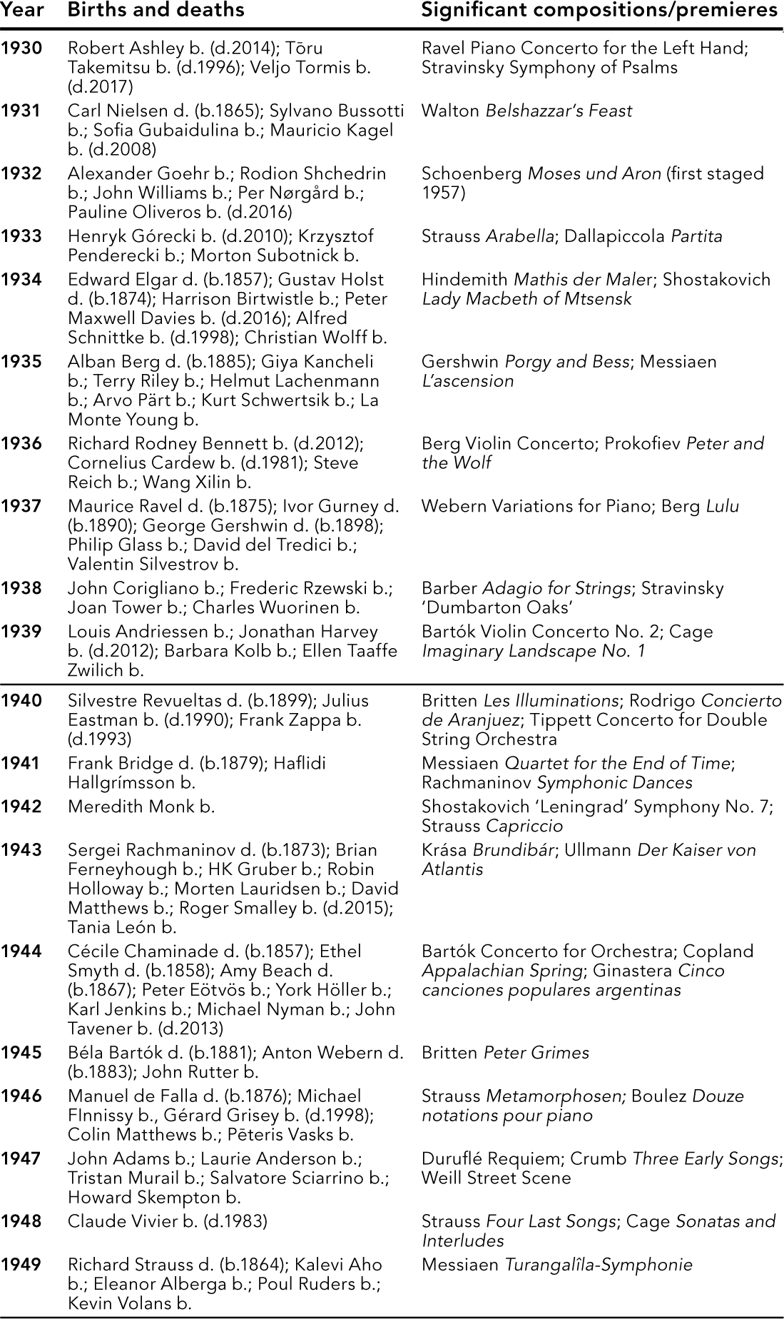 Year Births and deaths Significant compositionspremieres 1930 - photo 2