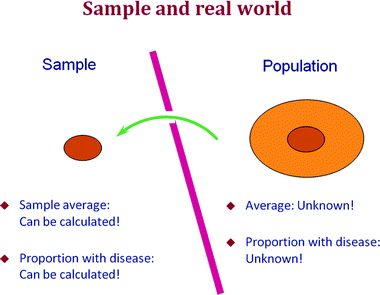 Fig 11 Sample and population Examples of characteristics Average - photo 1