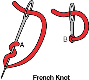 Blanket Stitch To hand-stitch a blanket stitch bring the needle and thread up - photo 3