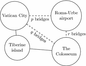 Fig 11 The topology of the bridges of Rome A configuration of this kind - photo 1