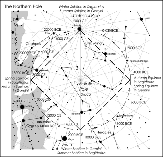 Figure 52 The celestial poles trace a circle around the sky that can be - photo 2