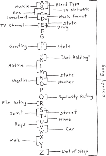 Point your face at this drawings by Demetri Martin - photo 29