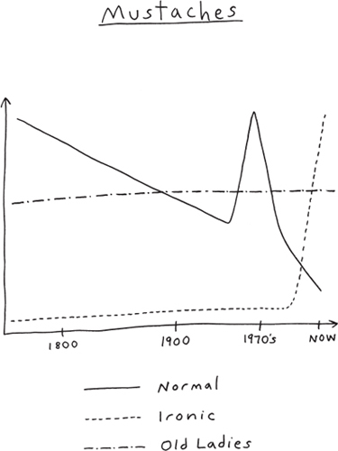 Point your face at this drawings by Demetri Martin - photo 36