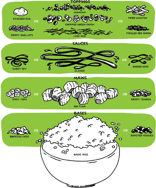 Bases The classic poke bowl base is white rice traditionally cooked in - photo 6