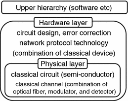 Fig 14 Current hierarchical structure of information processing Computer and - photo 4