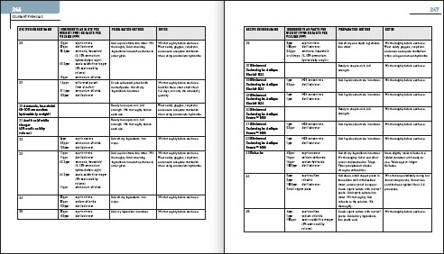 This section contains a listing of all the colorants used in the tile - photo 8