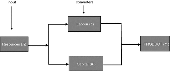 The Basic Environmental History - image 1