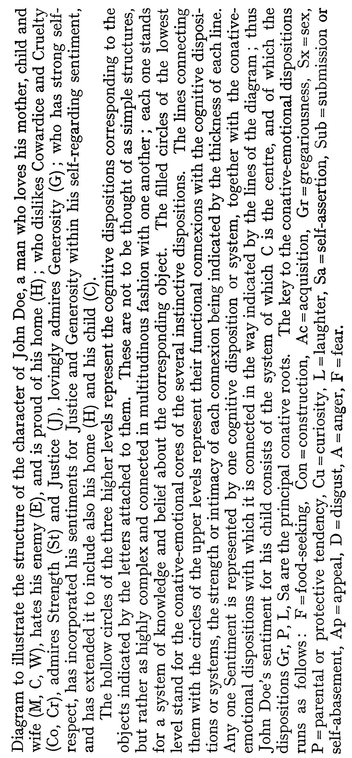 CHAPTER II THE NATURE OF INSTINCTS AND THEIR PLACE IN THE CONSTITUTION OF THE - photo 3