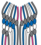 To begin tie knots as if making a Chevron pattern Tie 1 less knot on each - photo 21